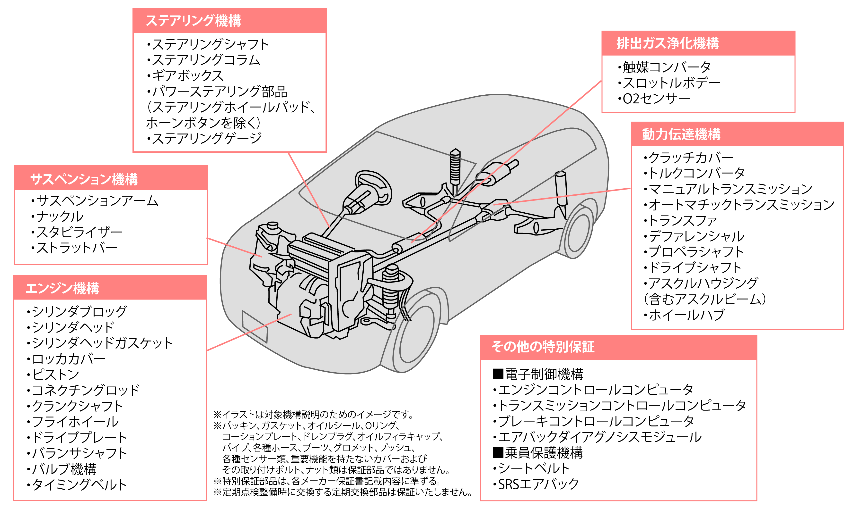 部品詳細